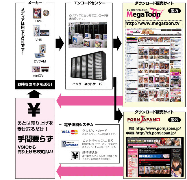 ダウンロード販売サイト