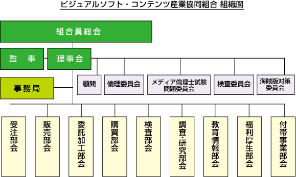 組織図